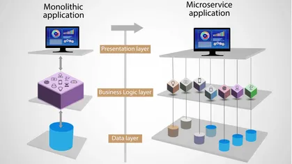 Cara Memilih Microservices dan Monolithic Architecture Article image