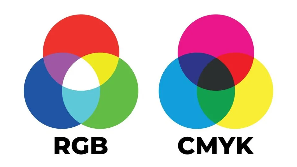 Color RGB vs. CYMK: Apa Perbedaannya?