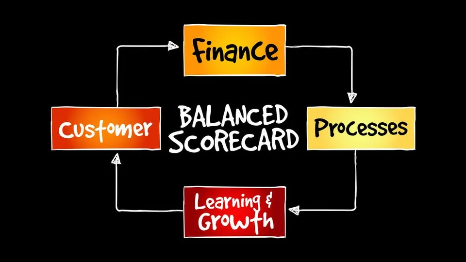 Balanced Scorecard: Pengertian, Manfaat dan Perspektif