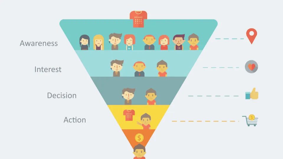 Mengenal Digital Marketing Funnel untuk Strategi Bisnis Mengenal Digital Marketing Funnel untuk Strategi Bisnis