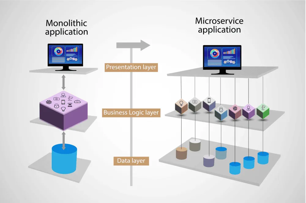 Cara Memilih Microservices dan Monolithic Architecture Cara Memilih Microservices dan Monolithic Architecture